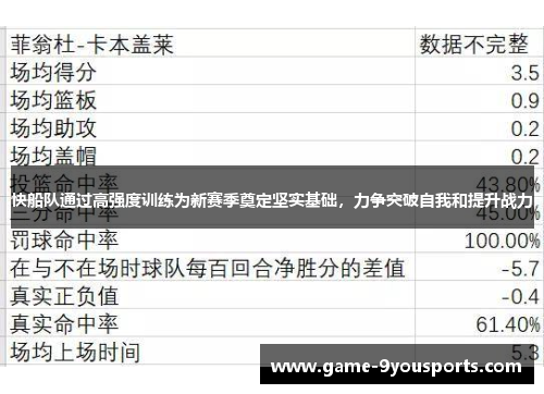 快船队通过高强度训练为新赛季奠定坚实基础，力争突破自我和提升战力
