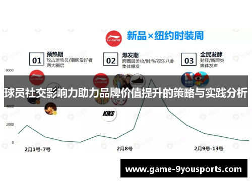 球员社交影响力助力品牌价值提升的策略与实践分析