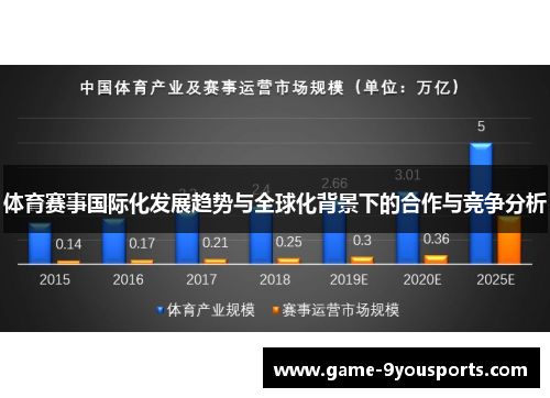 体育赛事国际化发展趋势与全球化背景下的合作与竞争分析