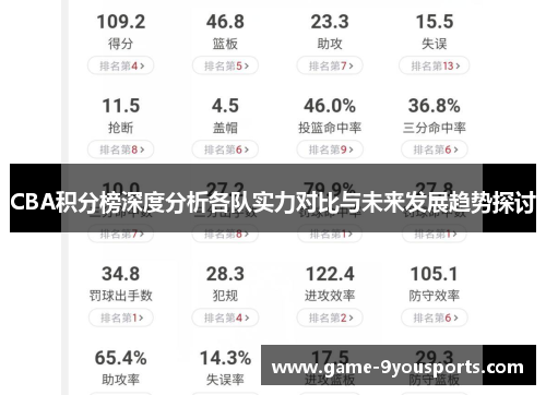 CBA积分榜深度分析各队实力对比与未来发展趋势探讨