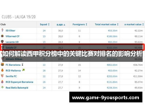如何解读西甲积分榜中的关键比赛对排名的影响分析