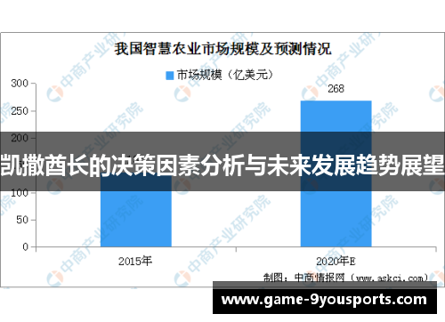 凯撒酋长的决策因素分析与未来发展趋势展望