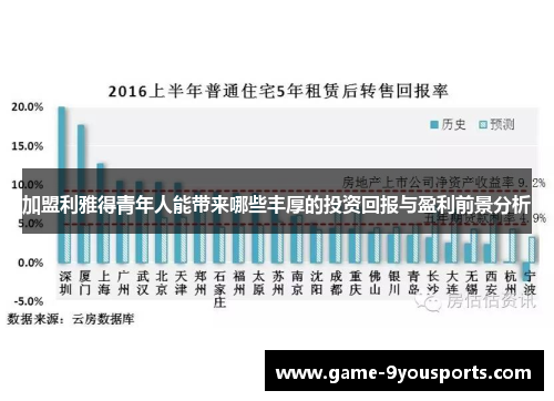 加盟利雅得青年人能带来哪些丰厚的投资回报与盈利前景分析